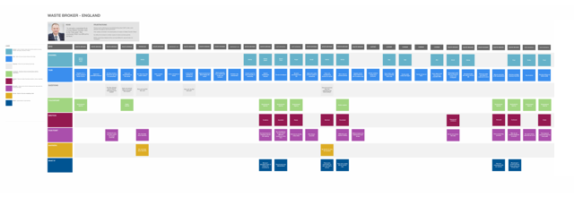 User journey map example