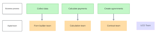 Origional team structure